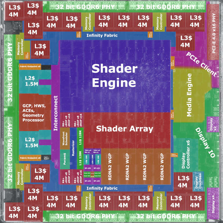 Chip Annotations